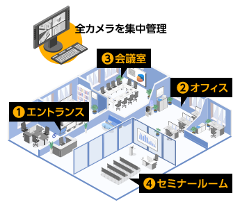 マンションでの防犯カメラ・安全カメラ設置例