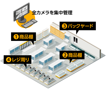 マンションでの防犯カメラ・安全カメラ設置例
