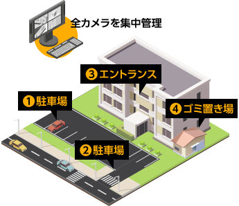 マンションでの防犯カメラ・安全カメラ設置例