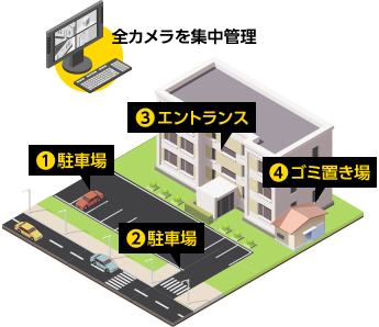 マンションでの防犯カメラ・安全カメラ設置例