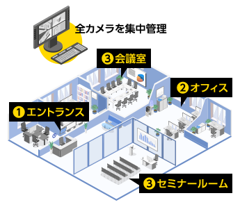マンションでの防犯カメラ設置例