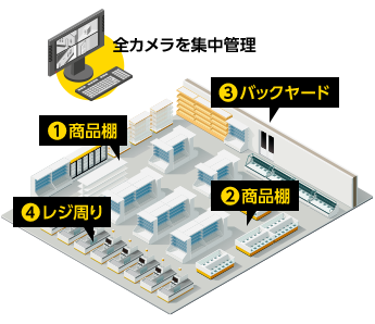 マンションでの防犯カメラ設置例