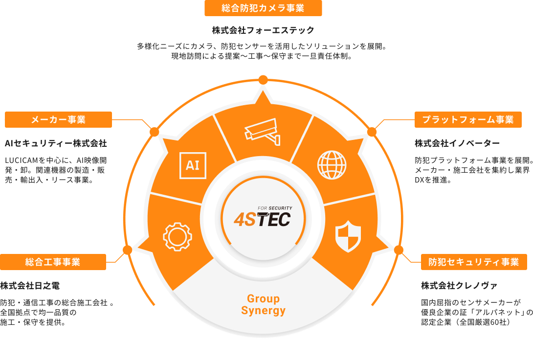 4STECのグループシナジー